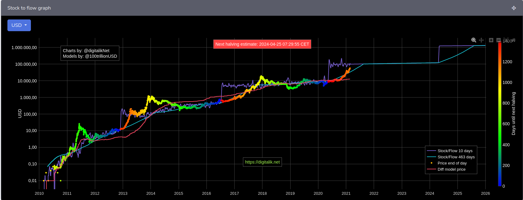 is it too late to buy bitcoin stock